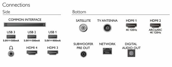 Philips OLED909/12